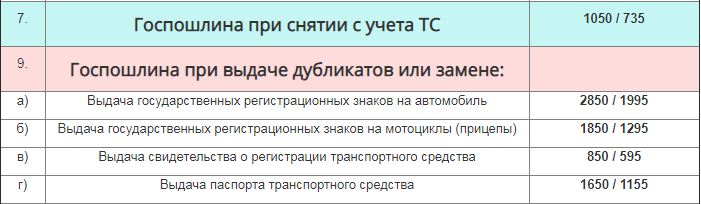 Пошлина за снятие автомобиля с учета в гибдд